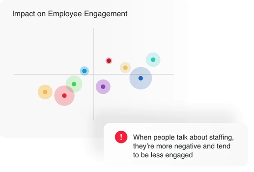 employee engagement graph dashboard