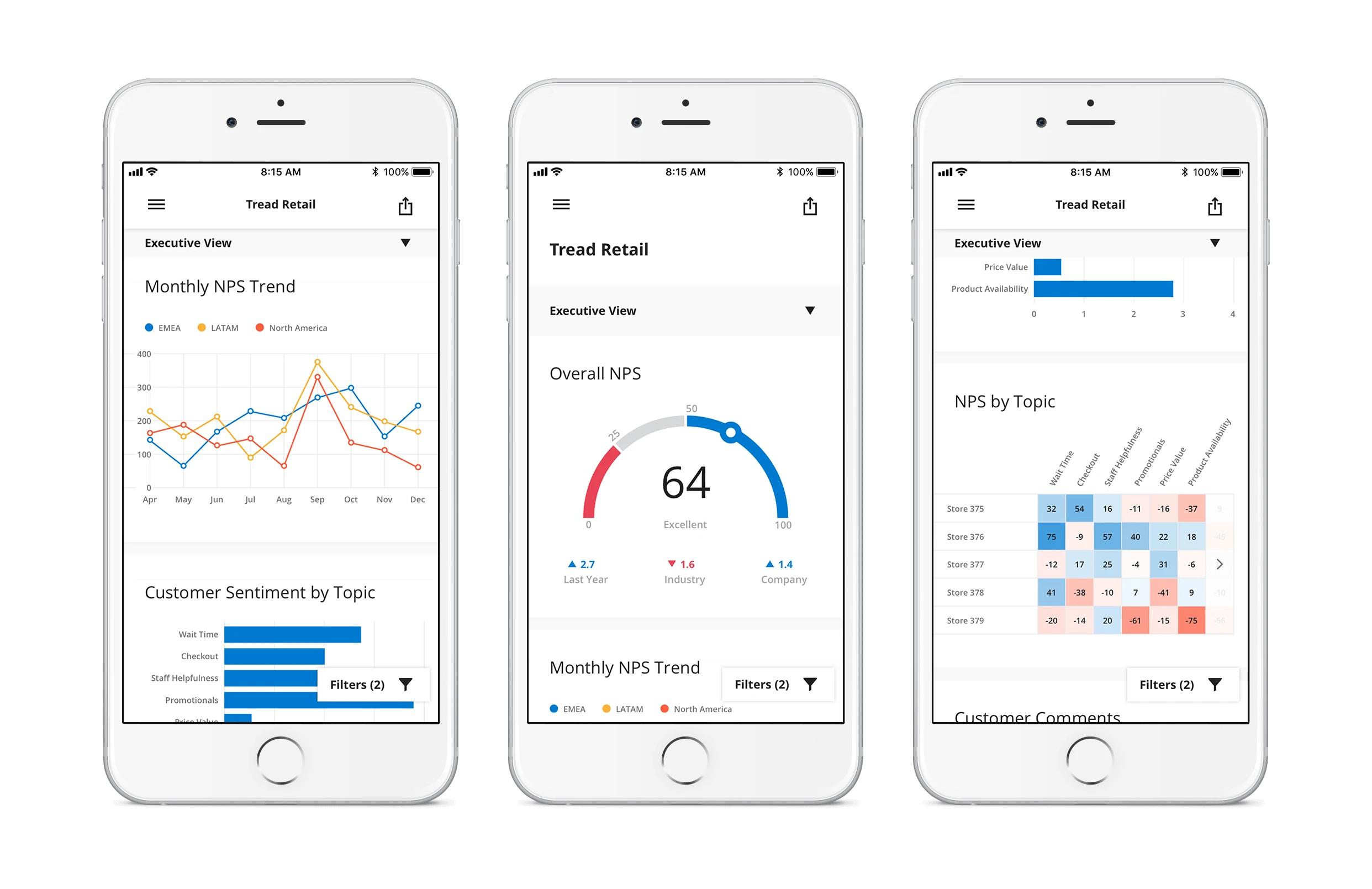 Survey dashboards can be viewed on mobile devices.