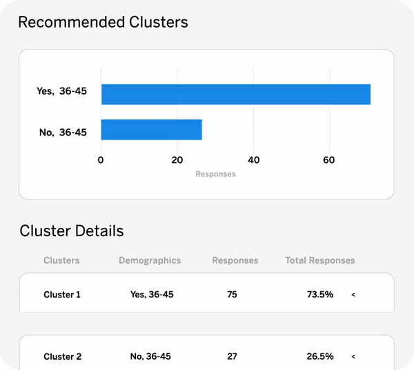 cluster graph 
