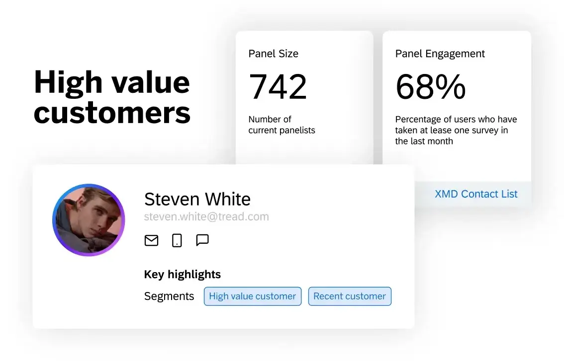 High value customer profile with customer engagement