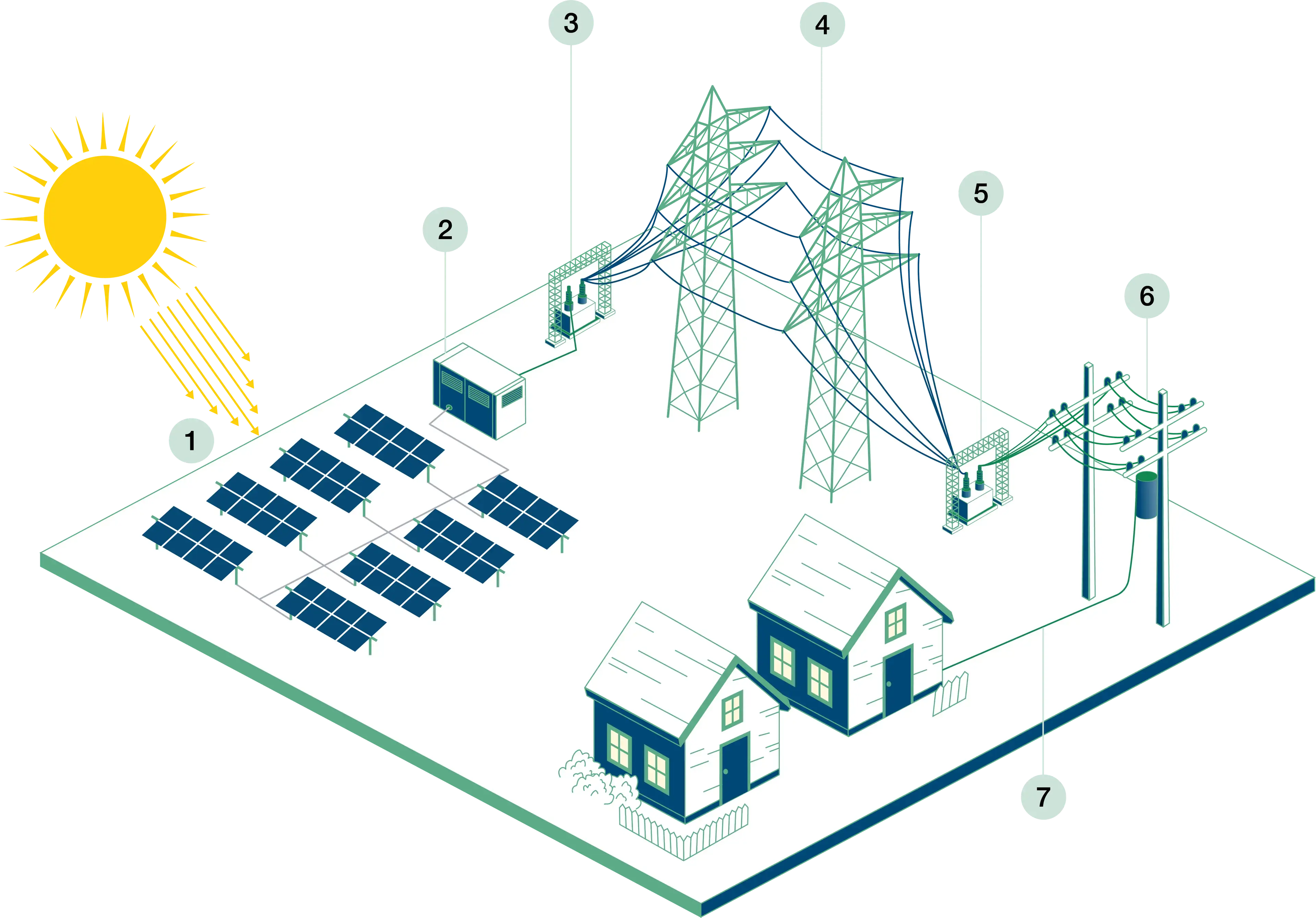 Solar_NewIllustration_biggernumbers.webp