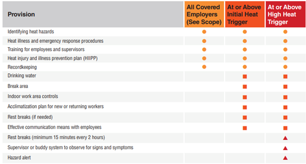 Heat_Injury_and_Illness_Prevention_in_Outdoor_and_Indoor_Work_Settings.png