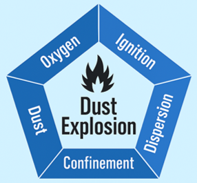 Dust Explosion Pentagon Chart