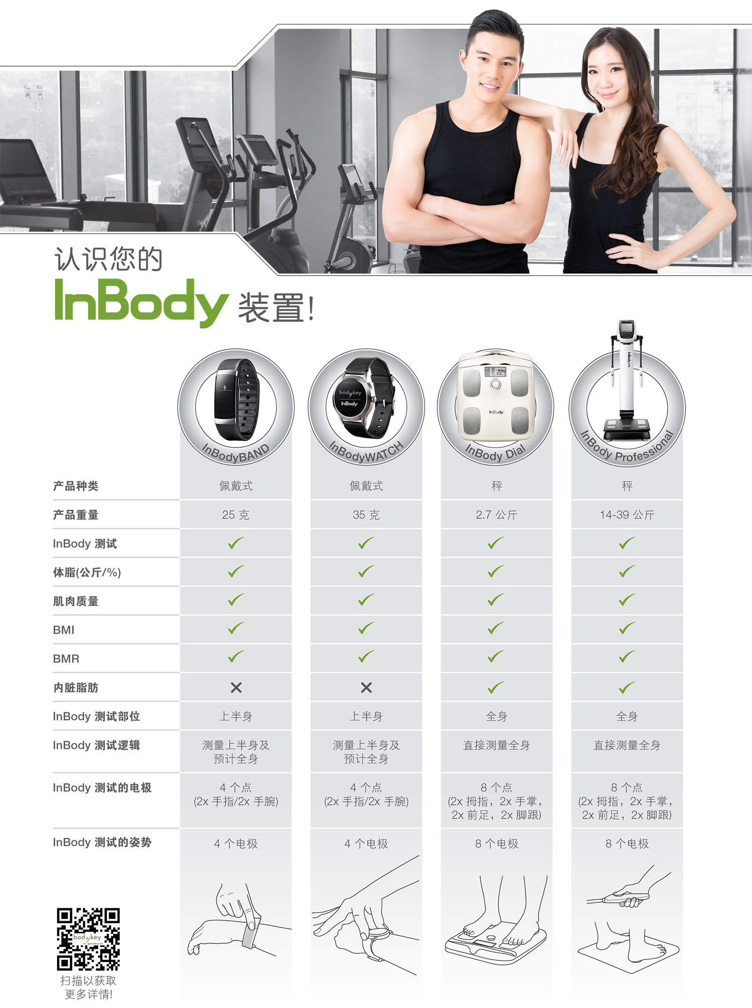 InBody Dial 体脂秤| Bodykey™ 马来西亚