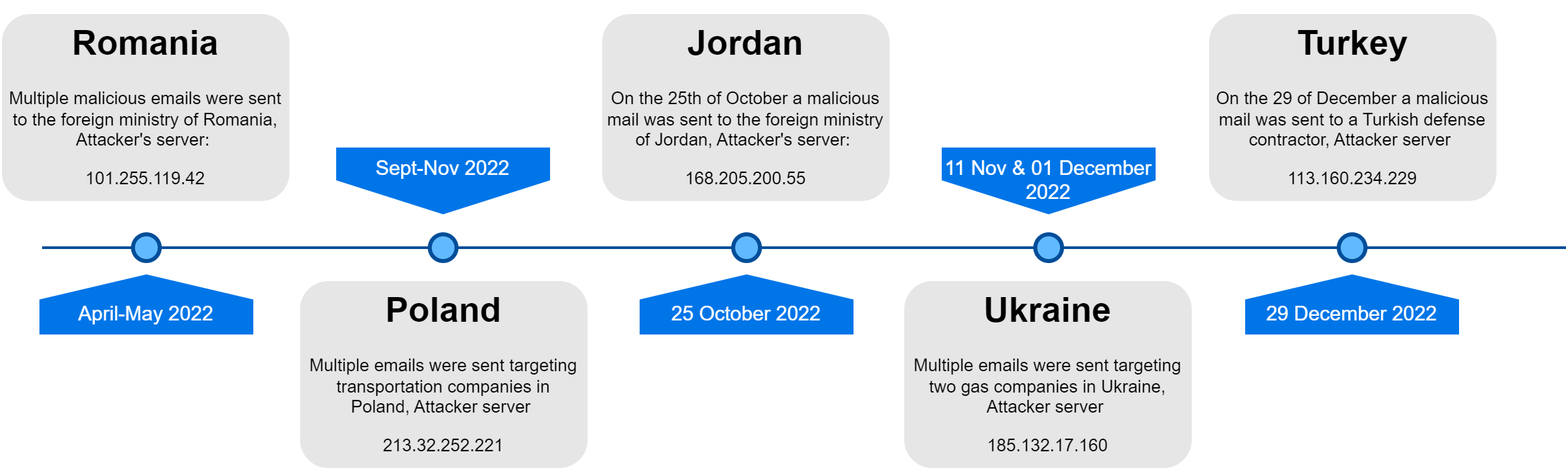 CVE202323397 Exploitations in the Wild What You Need to Know ⋅