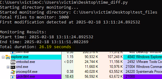 16_LockBit4_time.png