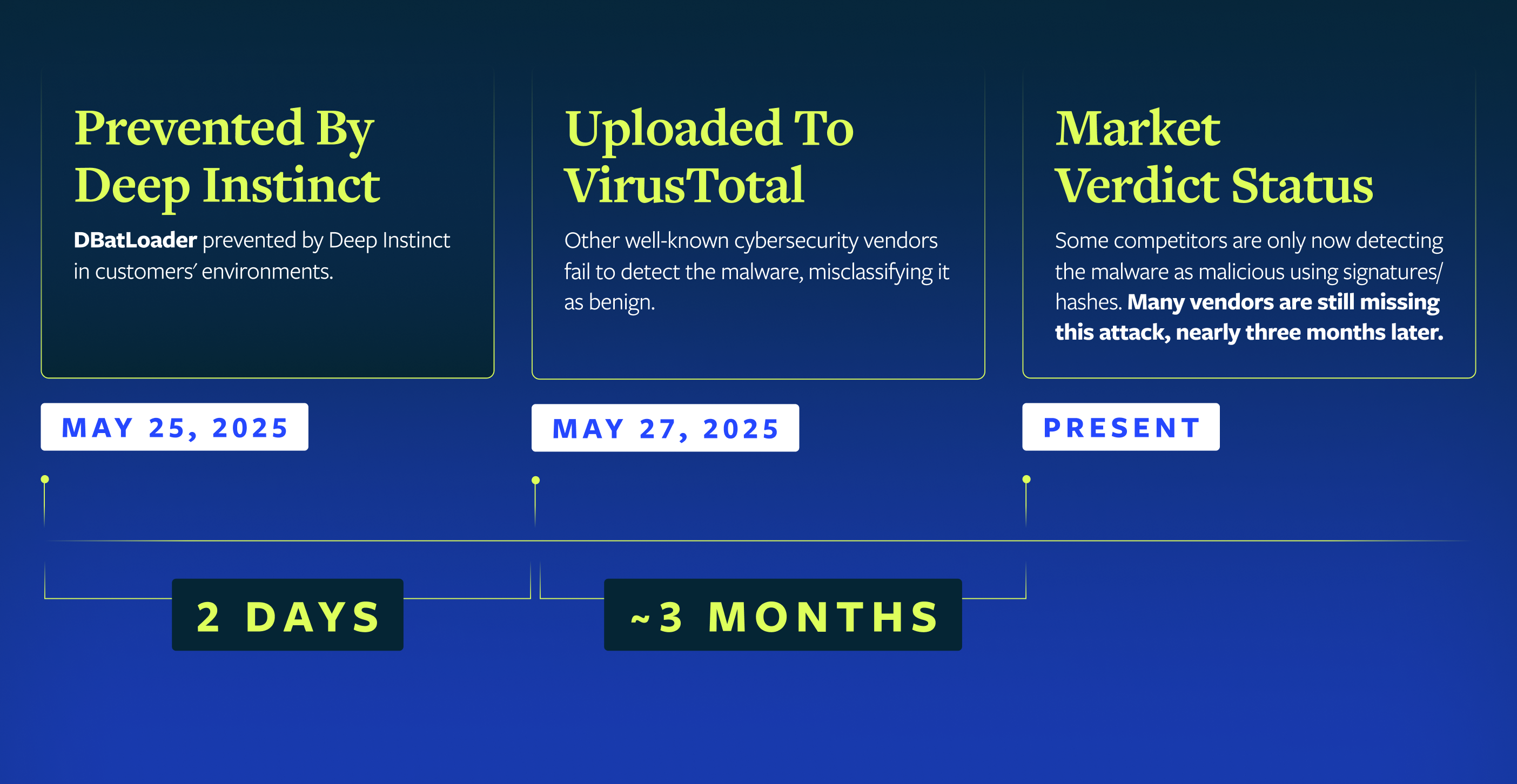 dBat_Timeline-alt.png