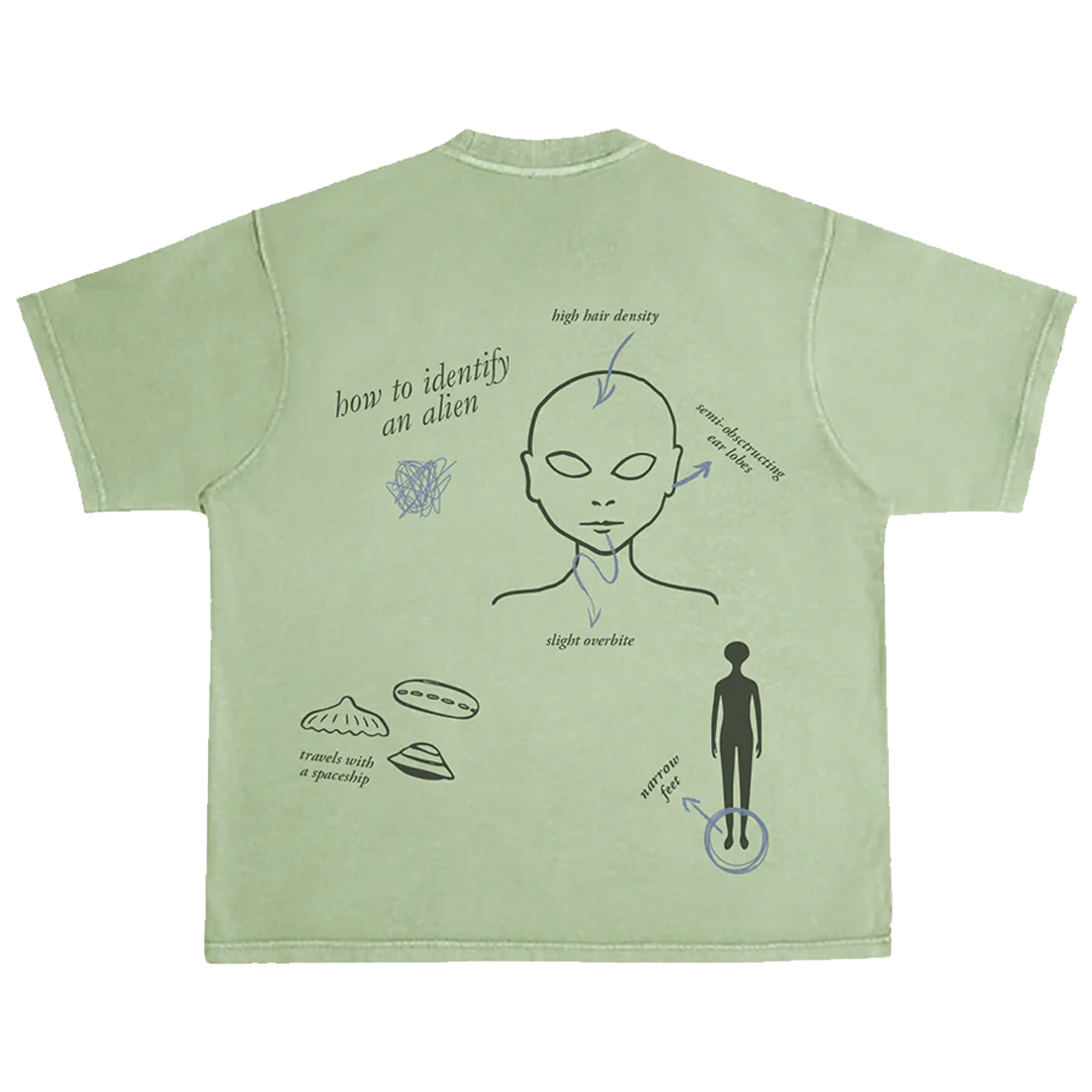 Bugonia_Merch_HowToIdentifyAnAlien.png