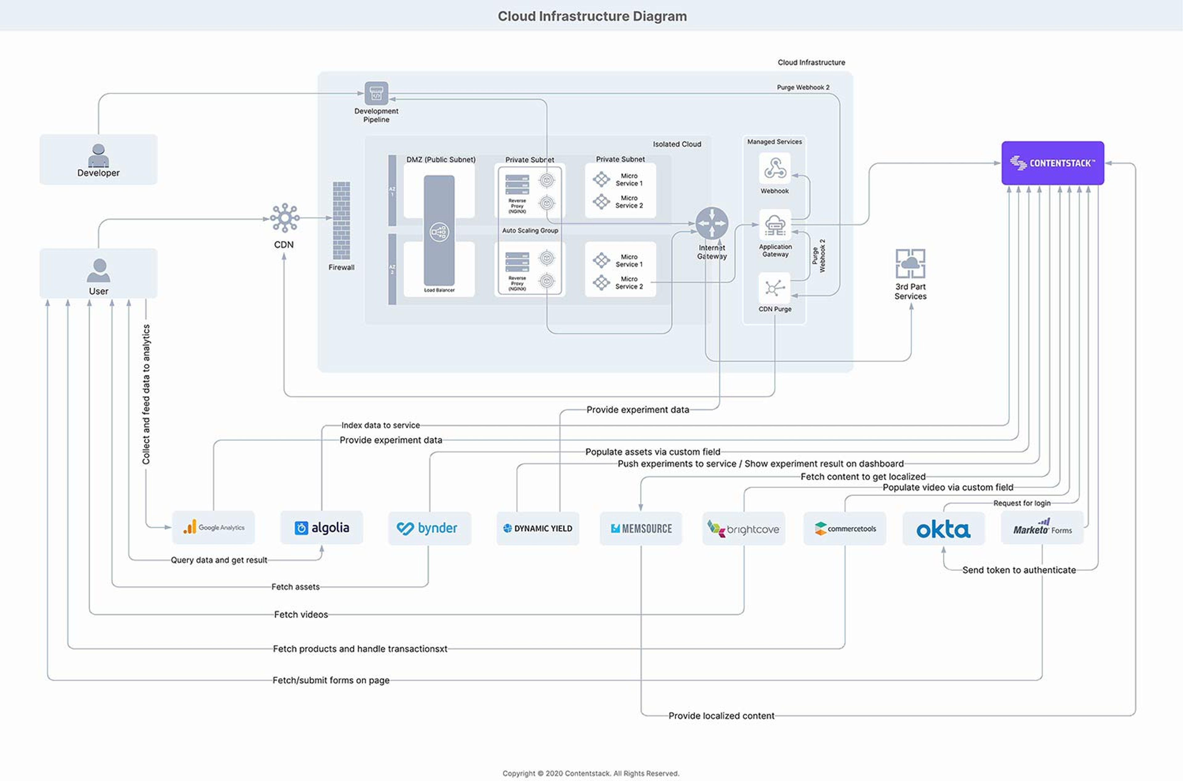 Cloud_Infrastructure_Diagram.jpg