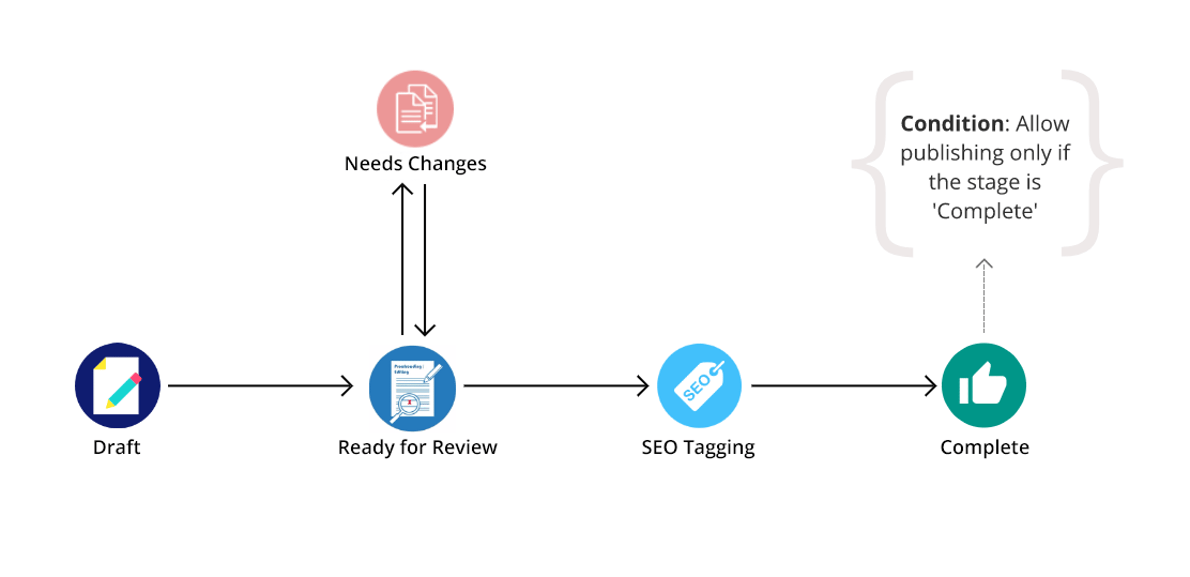 Workflow_usecase_1.png