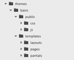 Theme folder structure.png