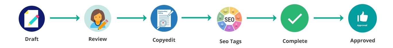 Contentstack Workflow Stages.jpg