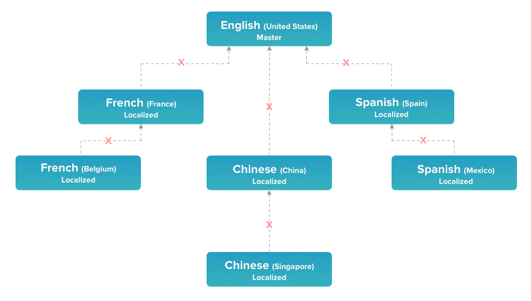 data inheritance fallback_Localized_v4.png