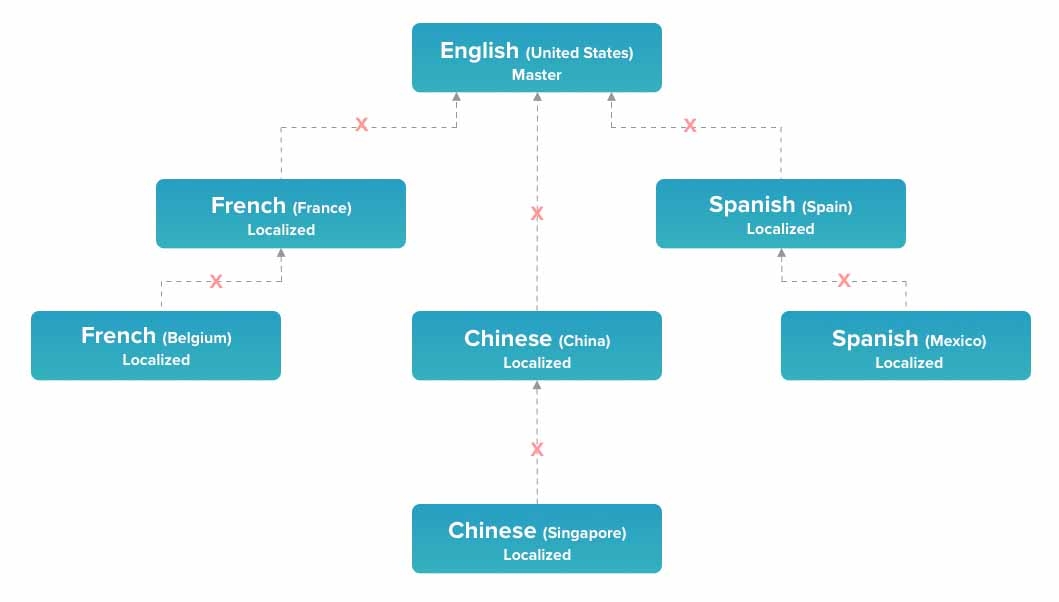 data inheritance fallback_Localized_v4.jpg