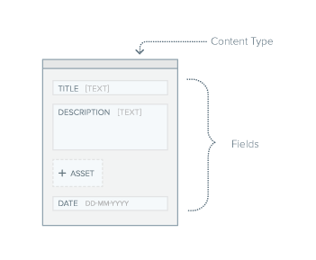 Content type structure.png