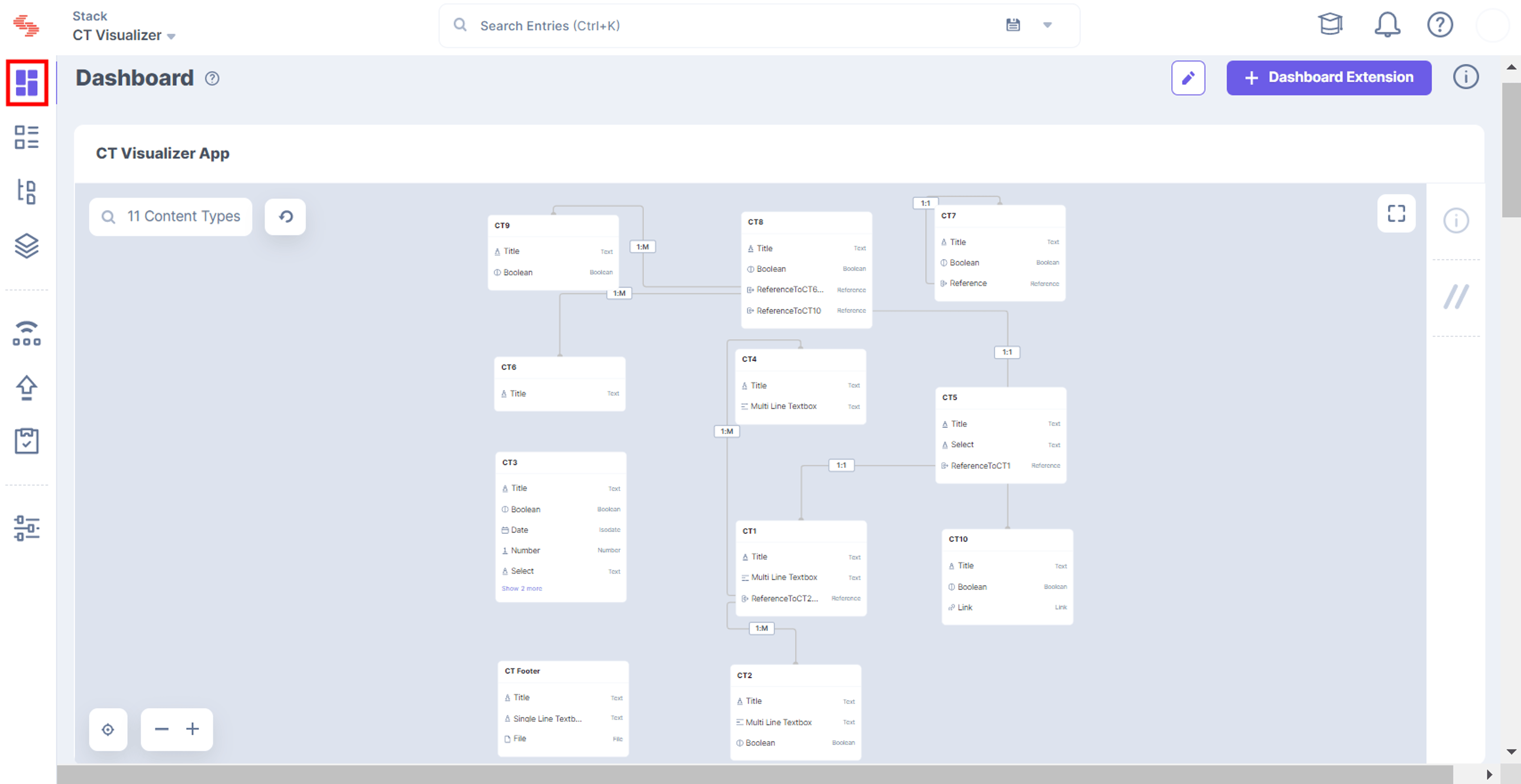 CT_Visualizer_-_Dashboard.png