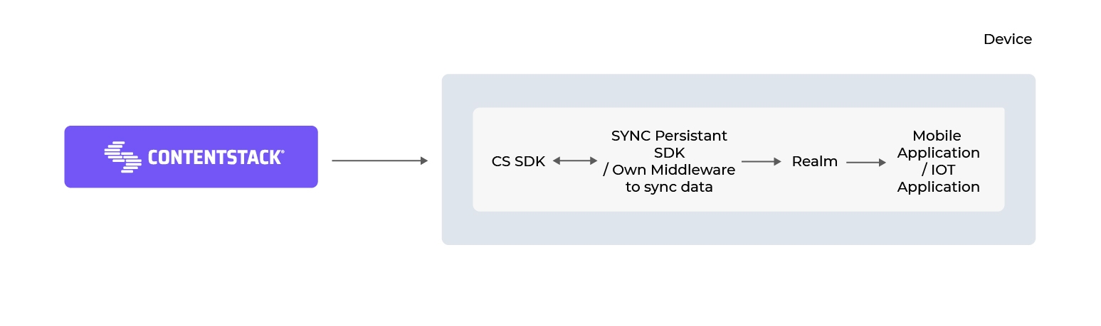 Mobile_IoT_System_Architecture.jpg