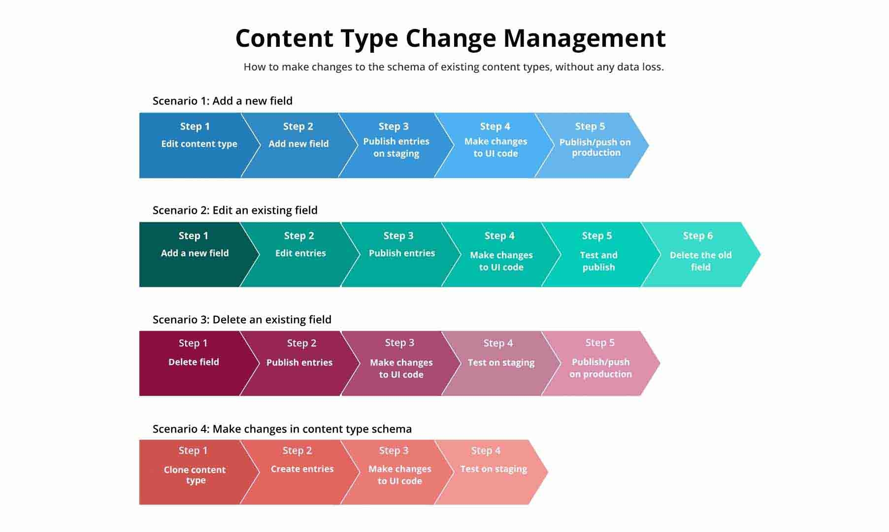 Content Type Change Management.jpg