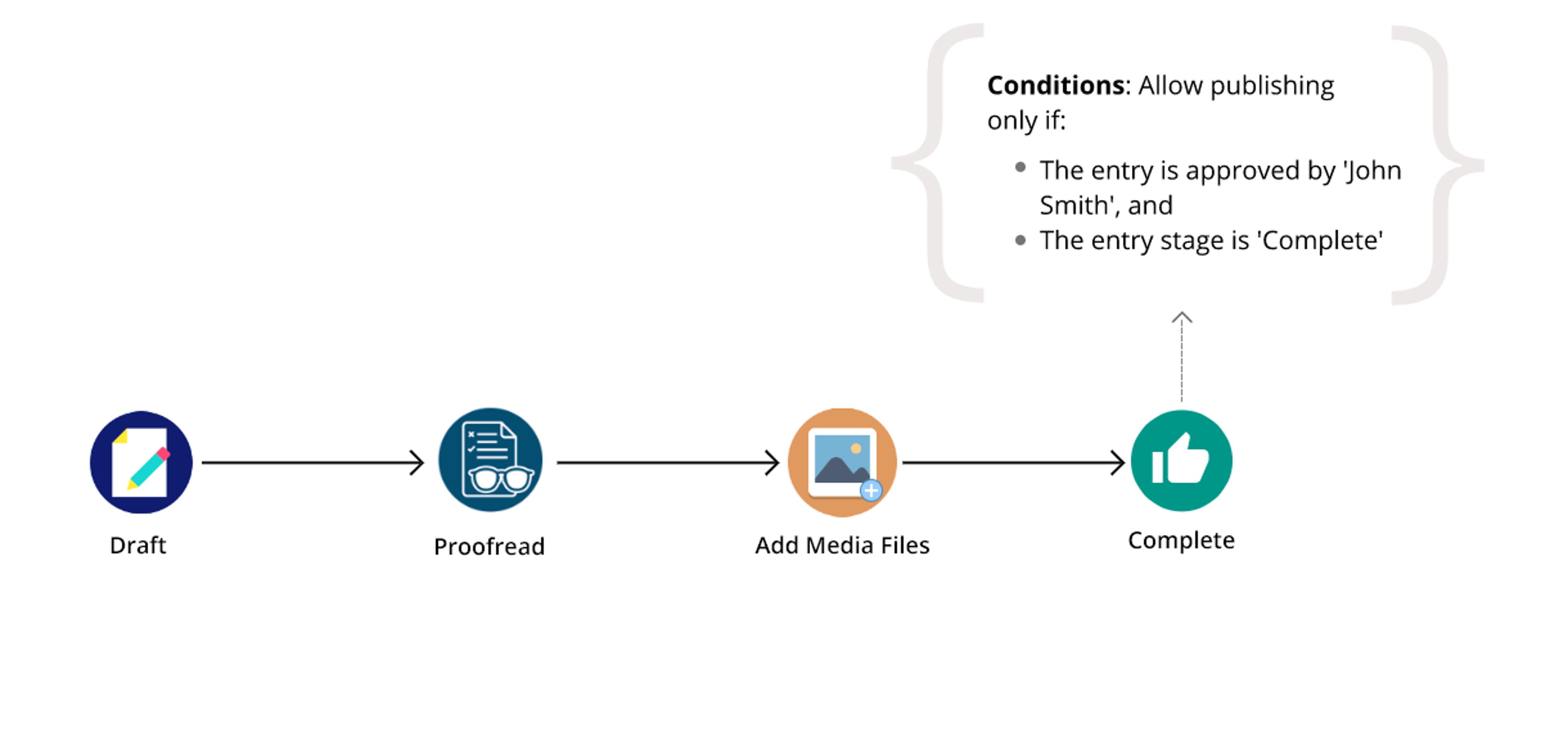 Workflow_usecase_2.png
