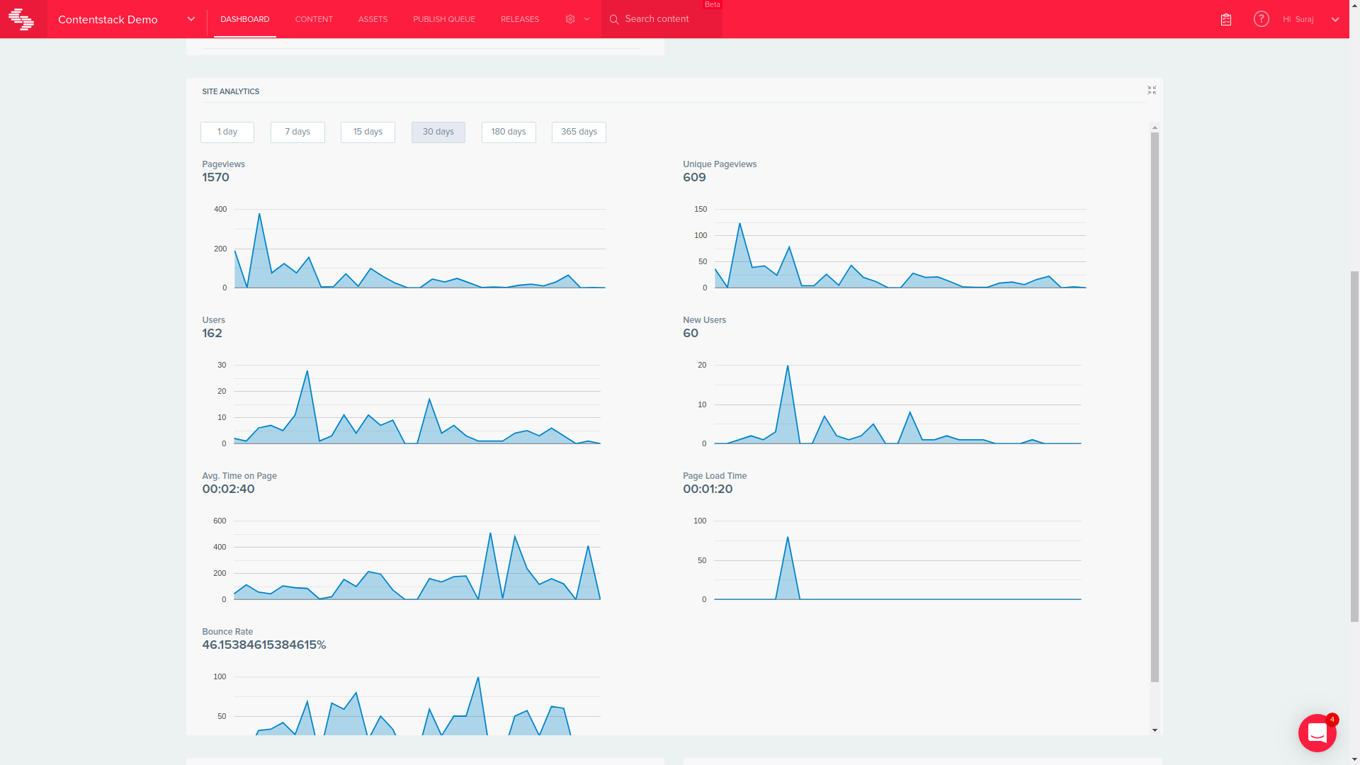 Google Analytics Widget for Stack Dashboard