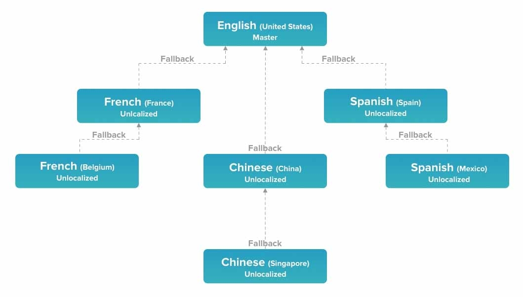 data inheritance fallback_v4.jpg