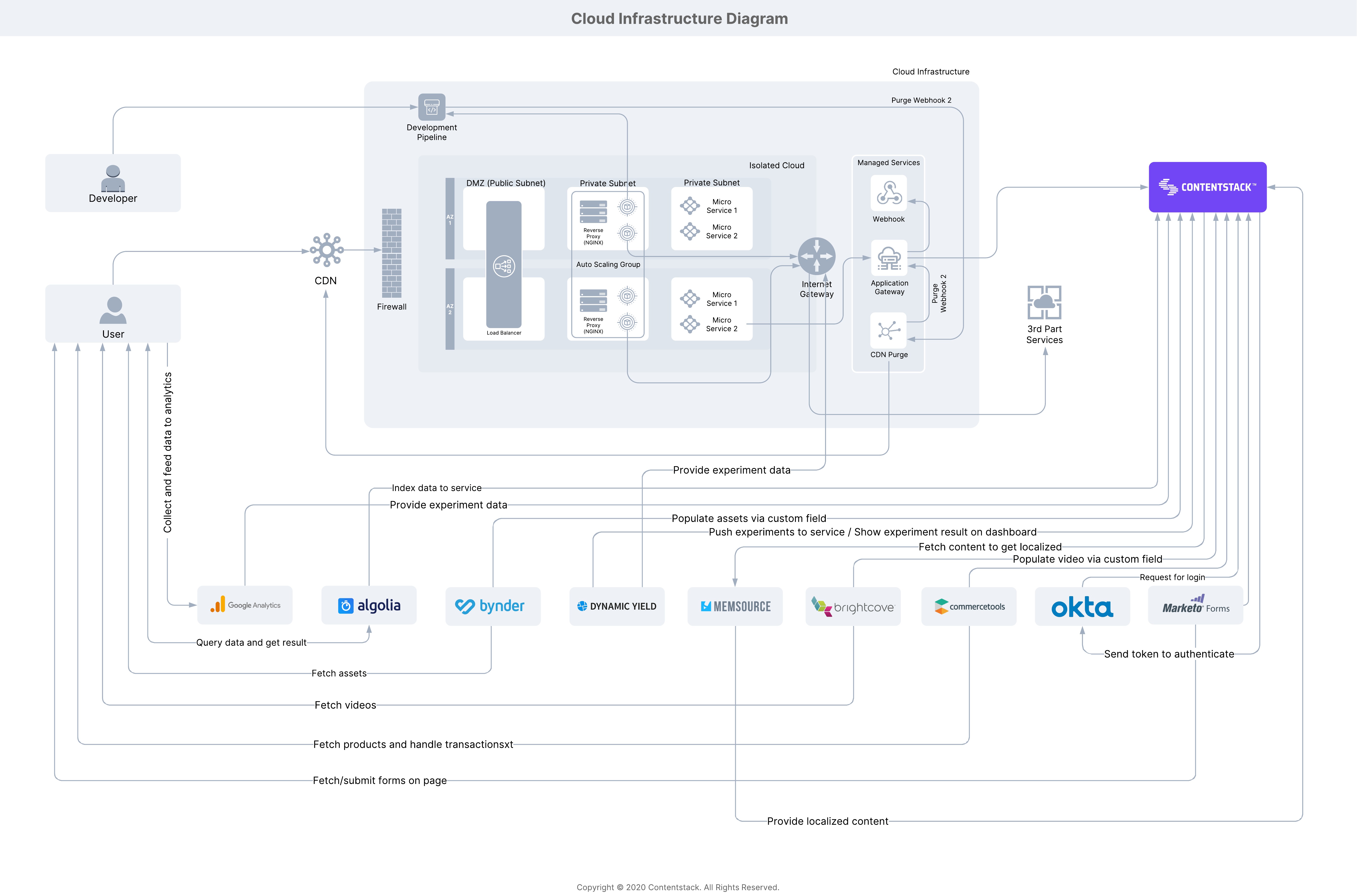 Cloud_Infrastructure_Diagram.jpeg