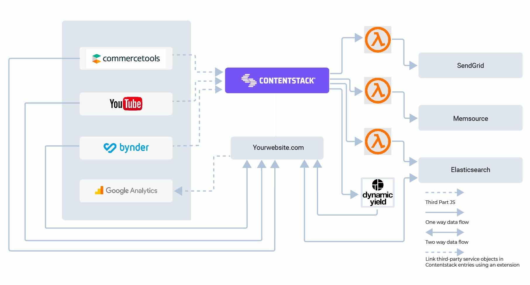 Composable Architecture