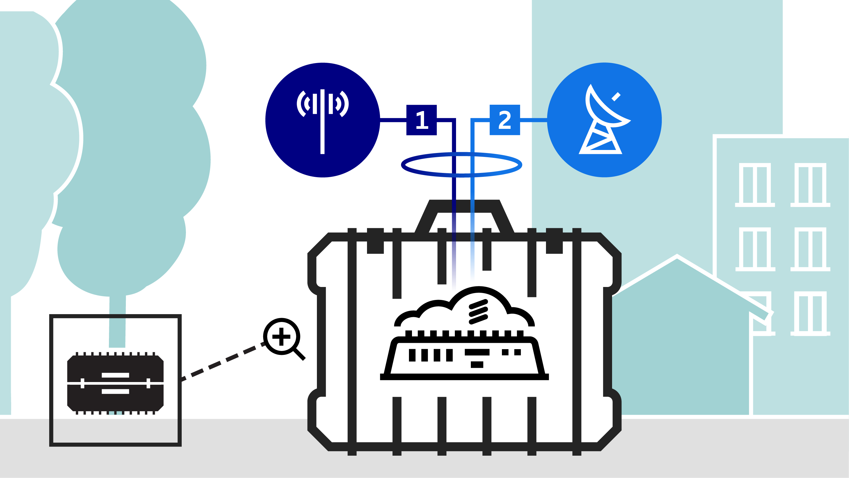 Intelligent Bonding for Better Application Resiliency | Ericsson