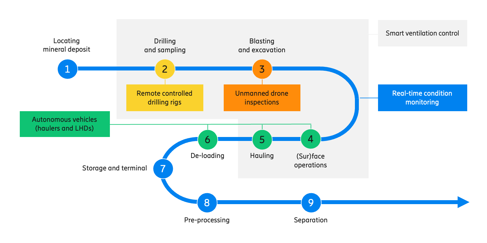 mining process.png