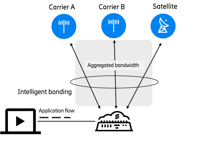 Balance aggregation diagram