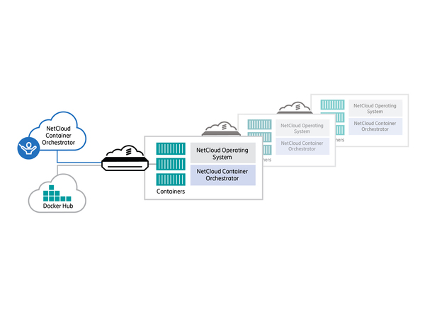 Ericsson Netcloud Ericsson NetCloud Container Orchestrator for edge computing and beyond ...