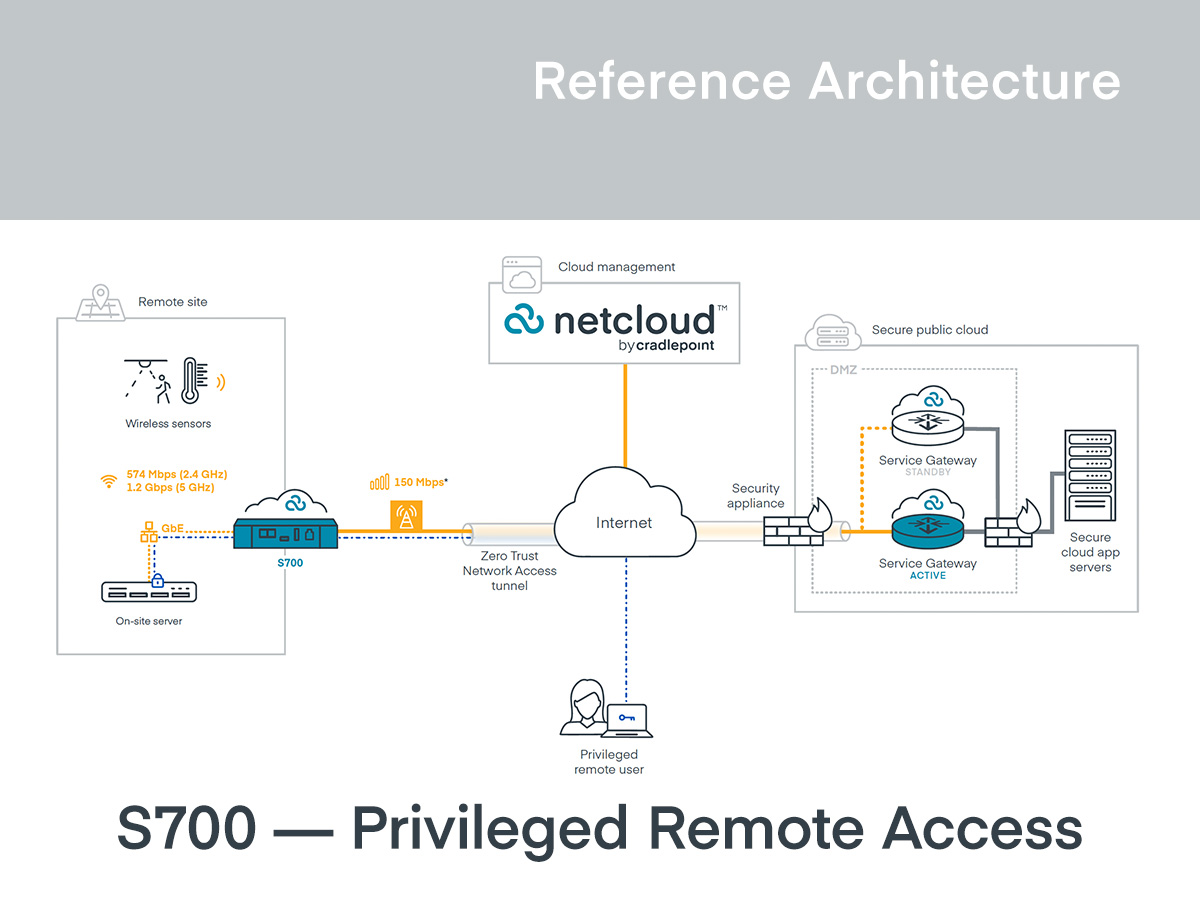 S700 Privileged Remote Access Reference Architecture | Ericsson