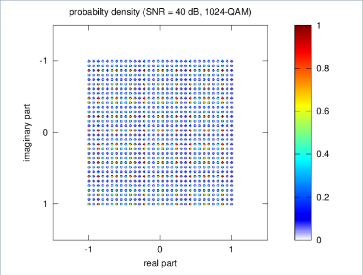 In Wi-Fi 6, adding 1024 QAM gives a 25 percent increase in data rate.