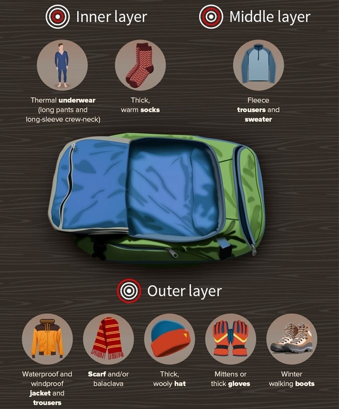 an infographic showing what clothing to pack for a northern lights trip to Iceland