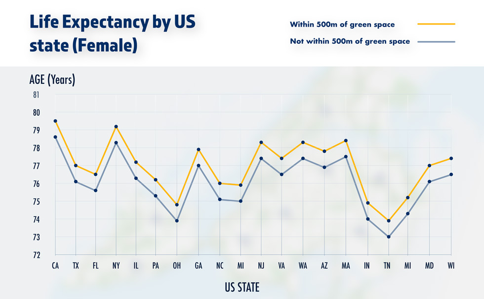 980Female-life-expectancy-chart.jpg