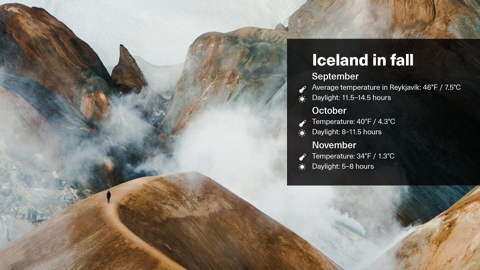 Autumn weather displayed via an illustrative graphic with Highlands landscape pictured in the background and text overleaf that displays the weather and daylight hours in September, October and November in Iceland