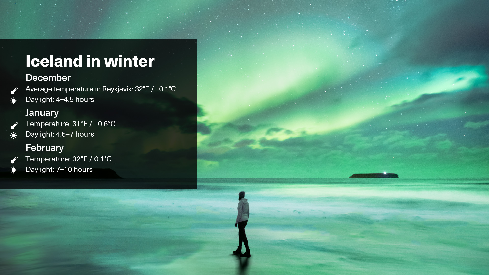 Winter weather in Iceland, displayed on a graphic illustrative image. Image shows the temperature and daylight hours in December, January and February in Iceland
