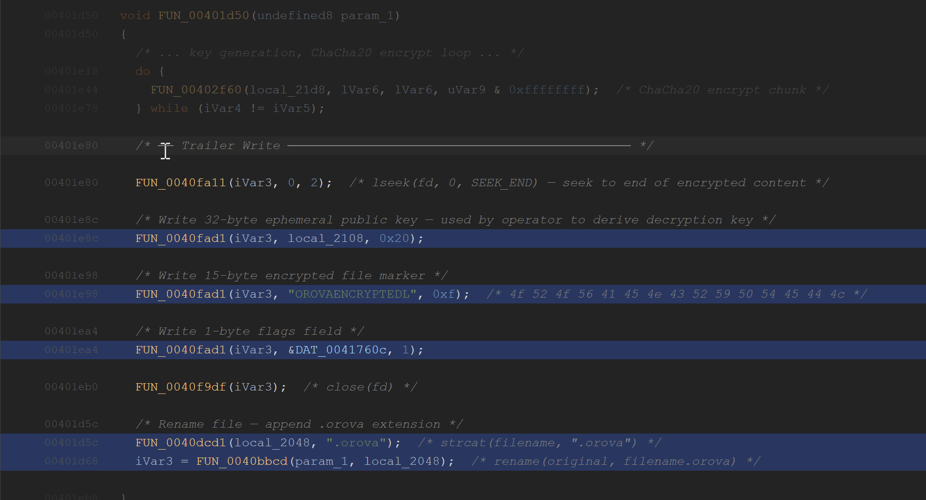 Fig 3. Final encryption routine
