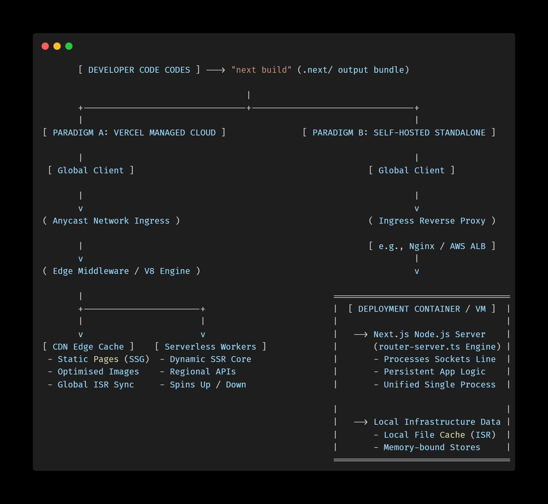 Figure_1_Next.js_Operational_Architecture.png