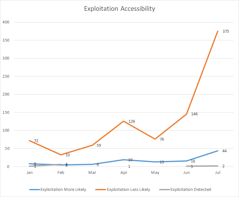 Jul_2026_chart_expl_assesment_1.png