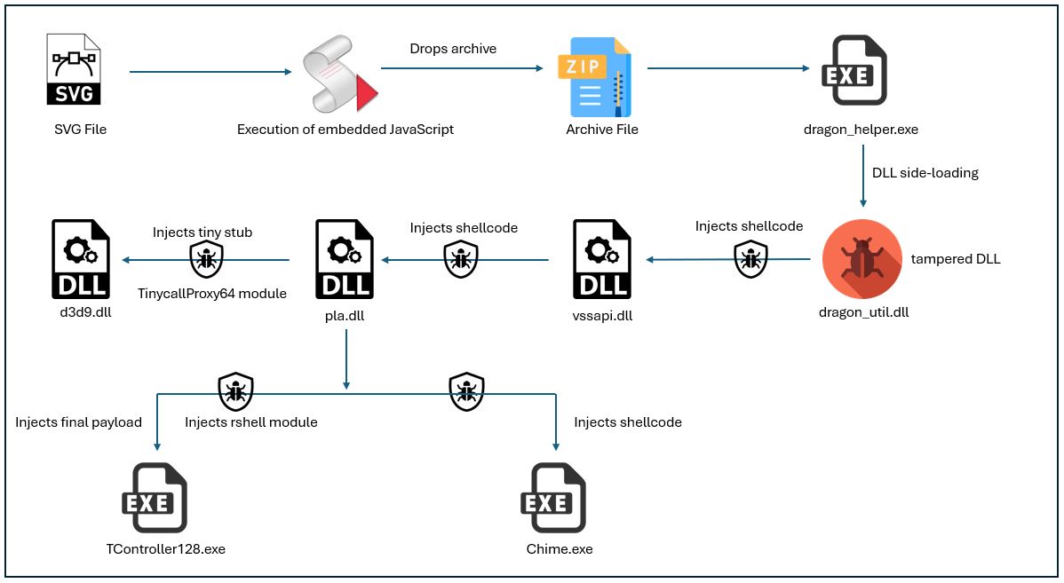 Figure_2_Overview_of_Infection_Chain_.JPG