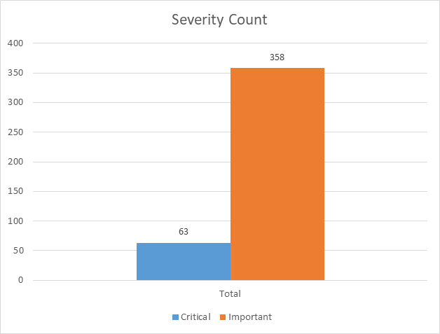 Aug_2026_chart_severity_1.png