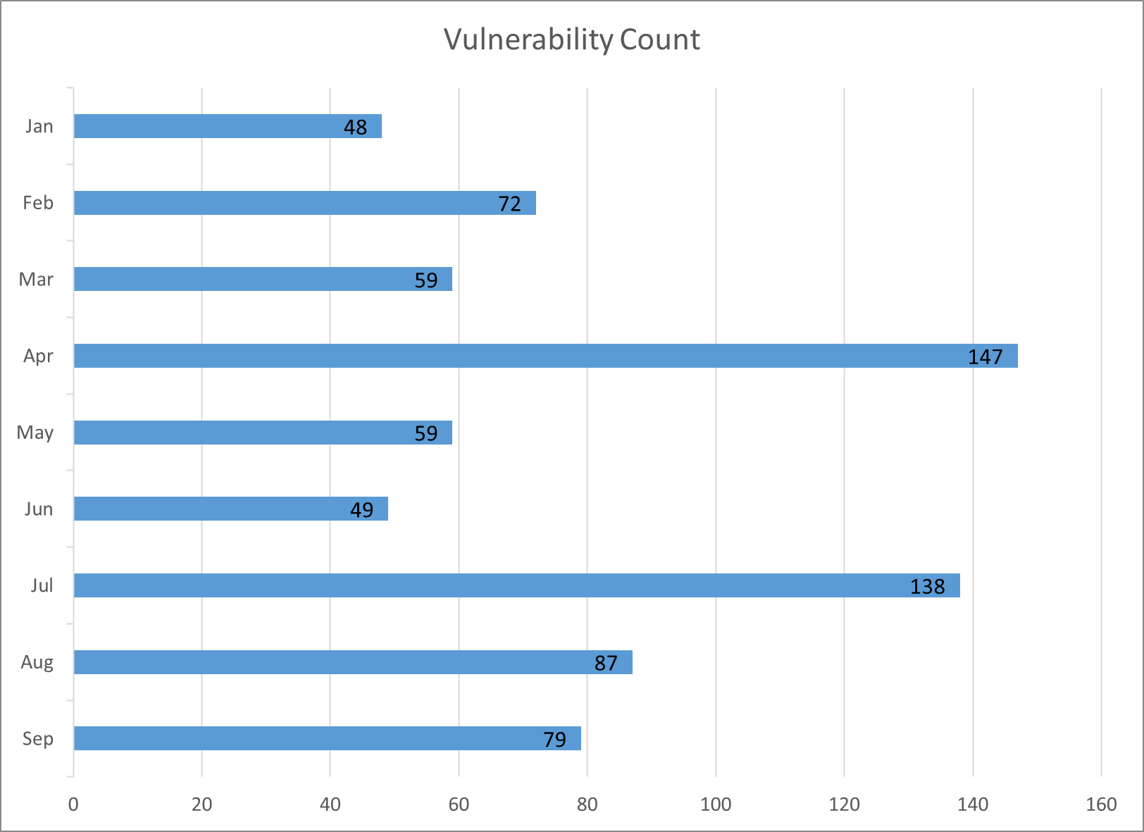 Microsoft Security Bulletin Coverage For September 2024