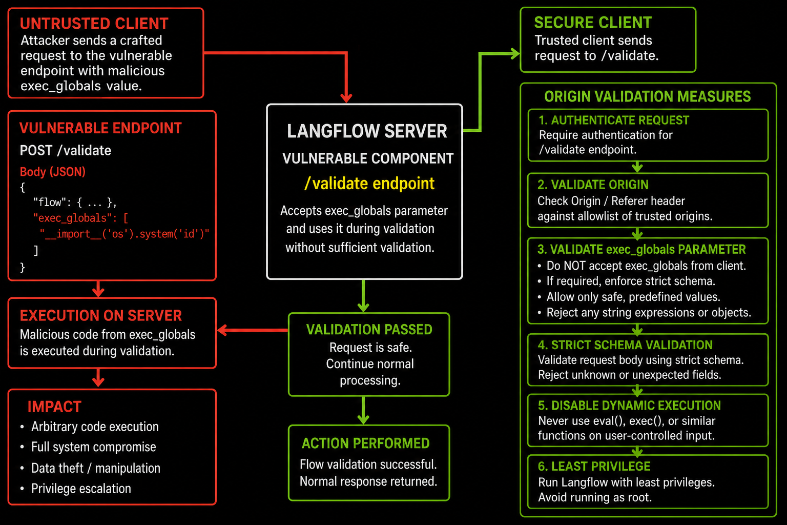 Figure_4_Origin_validation_measures.png