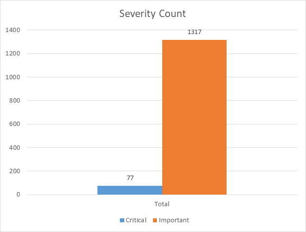 Oct_2026_chart_severity_1.png