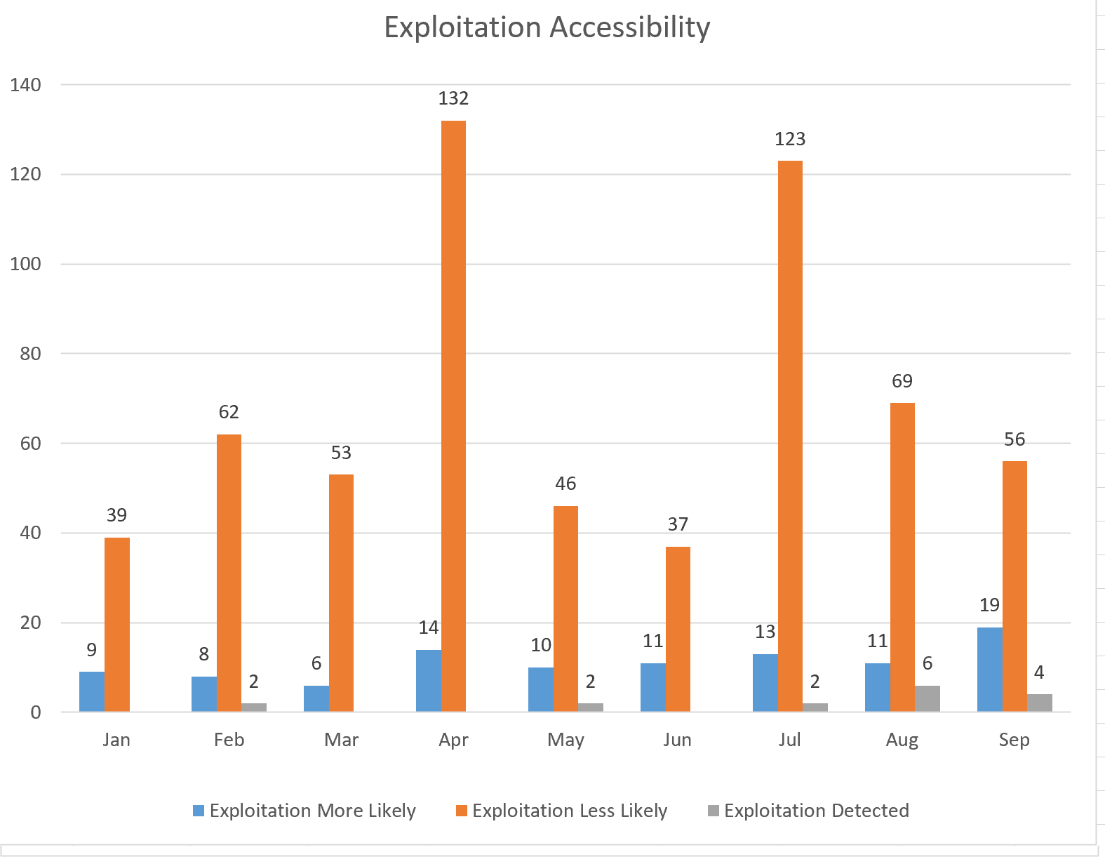 Microsoft Security Bulletin Coverage For September 2024