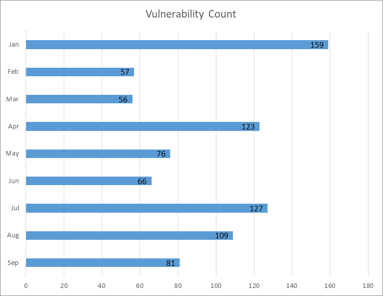 Sep_Vul_count_3.png