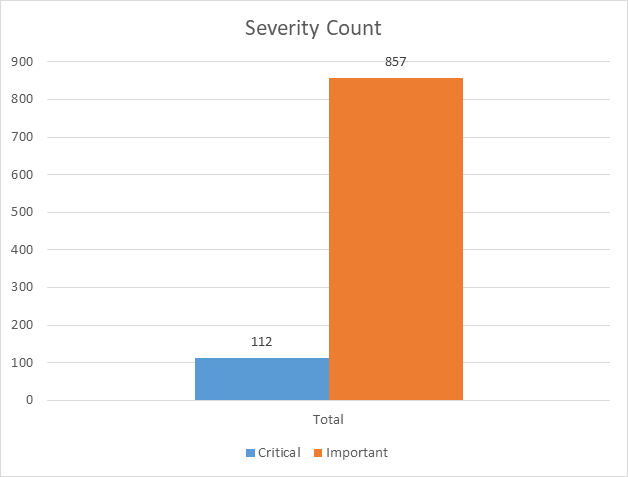 Sep_2026_chart_severity_1.png