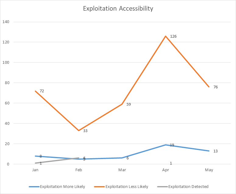 May_2026_chart_expl_assesment_1.png