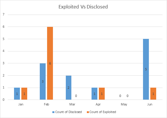 Jun_2026_chart_expl_dis_1.png